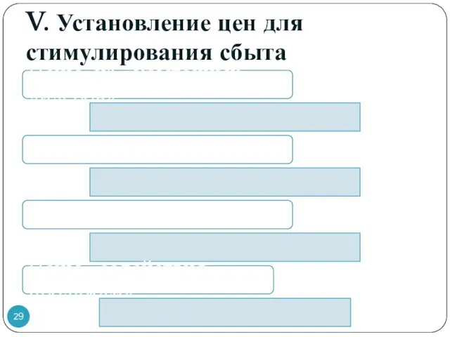 Цены на «убыточных лидеров» Цены для особого случая Льготные цены