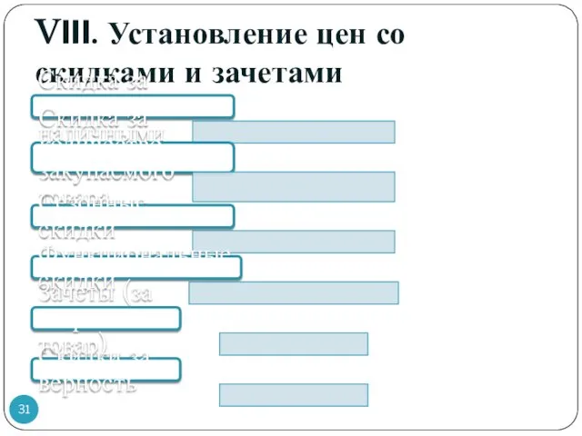 VIII. Установление цен со скидками и зачетами Скидка за платеж