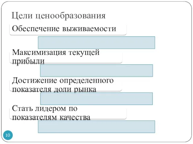 Цели ценообразования Обеспечение выживаемости Максимизация текущей прибыли Достижение определенного показателя