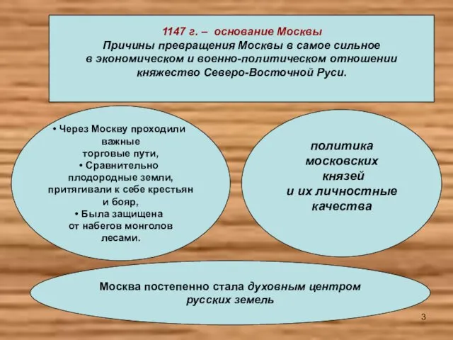 1147 г. – основание Москвы Причины превращения Москвы в самое сильное в экономическом