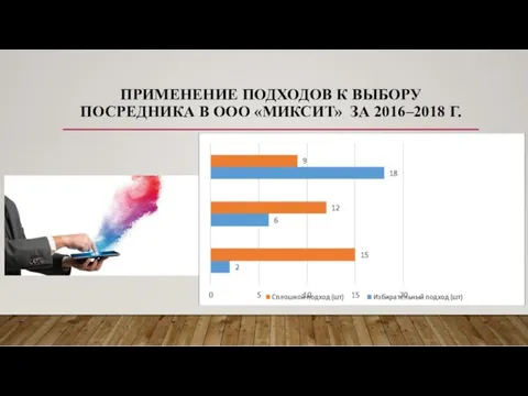 ПРИМЕНЕНИЕ ПОДХОДОВ К ВЫБОРУ ПОСРЕДНИКА В ООО «МИКСИТ» ЗА 2016–2018 Г.