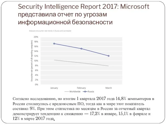 Security Intelligence Report 2017: Microsoft представила отчет по угрозам информационной безопасности Согласно исследованию,