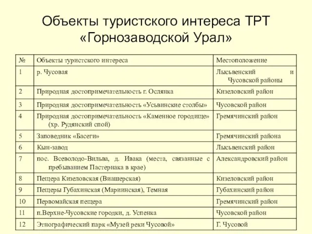 Объекты туристского интереса ТРТ «Горнозаводской Урал»