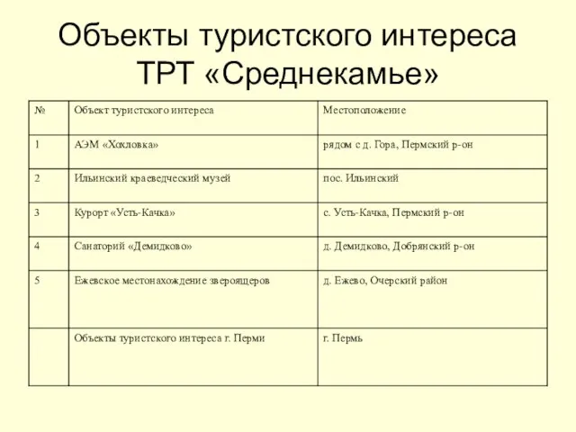 Объекты туристского интереса ТРТ «Среднекамье»