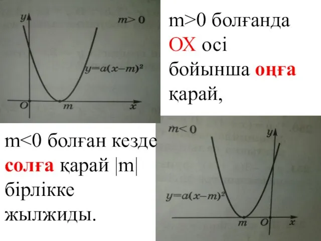 m>0 болғанда ОХ осі бойынша оңға қарай, m