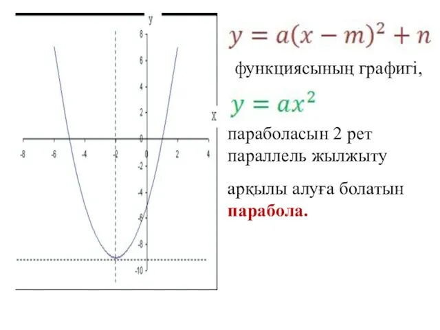 функциясының графигі, параболасын 2 рет параллель жылжыту арқылы алуға болатын парабола.