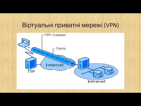 Віртуальні приватні мережі (VPN)