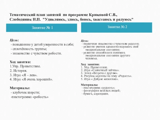 Тематический план занятий по программе Крюковой С.В., Слободяник Н.П. "Удивляюсь,