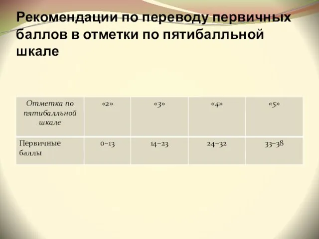 Рекомендации по переводу первичных баллов в отметки по пятибалльной шкале