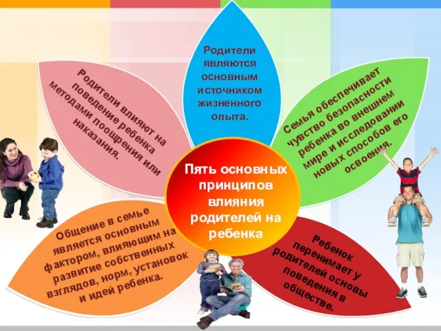 Семья обеспечивает чувство безопасности ребенка во внешнем мире и исследовании