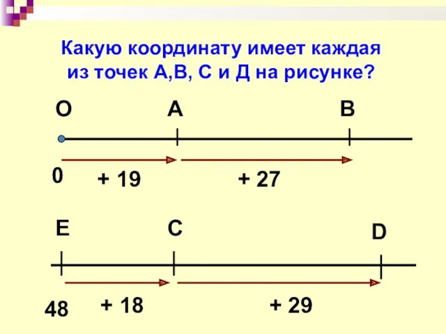 Какую координату имеет каждая из точек А,В, С и Д на рисунке?