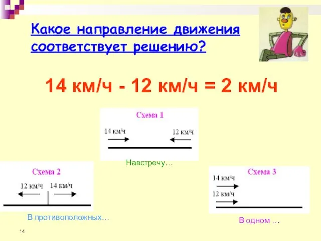 Какое направление движения соответствует решению? 14 км/ч - 12 км/ч