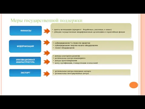 центры кластерного развития региональные центры инжиниринга центры прототипирования центр сертификации,