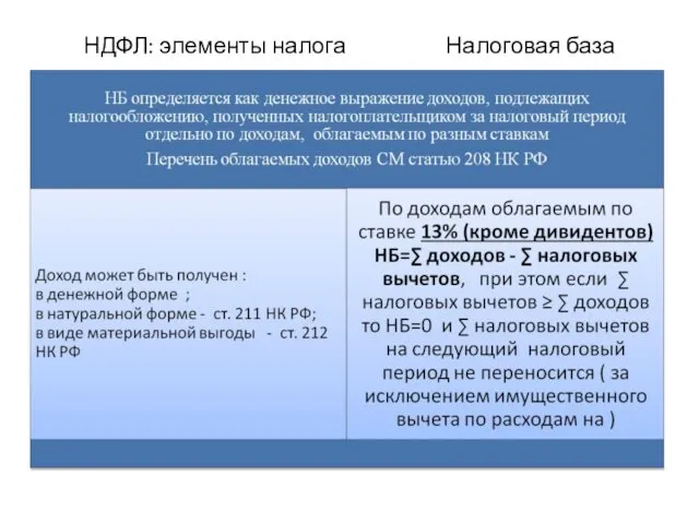 НДФЛ: элементы налога Налоговая база