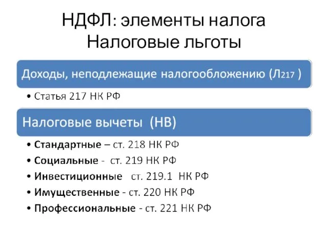 НДФЛ: элементы налога Налоговые льготы