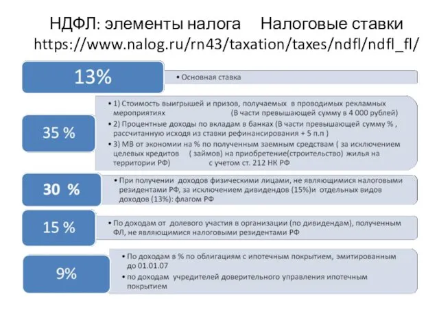 НДФЛ: элементы налога Налоговые ставки https://www.nalog.ru/rn43/taxation/taxes/ndfl/ndfl_fl/
