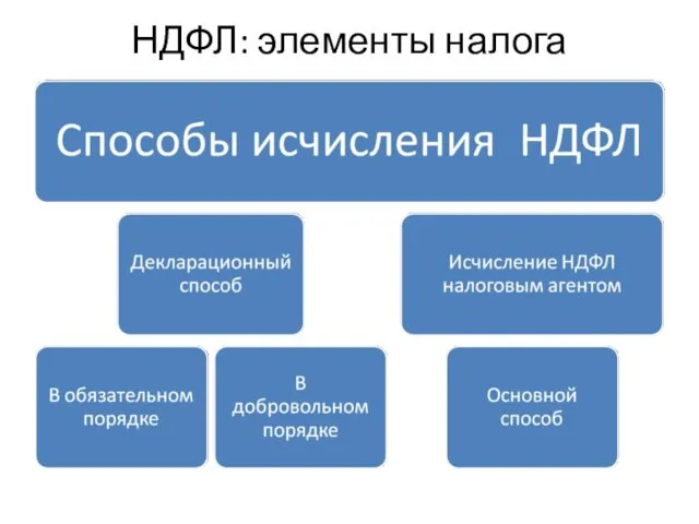 НДФЛ: элементы налога