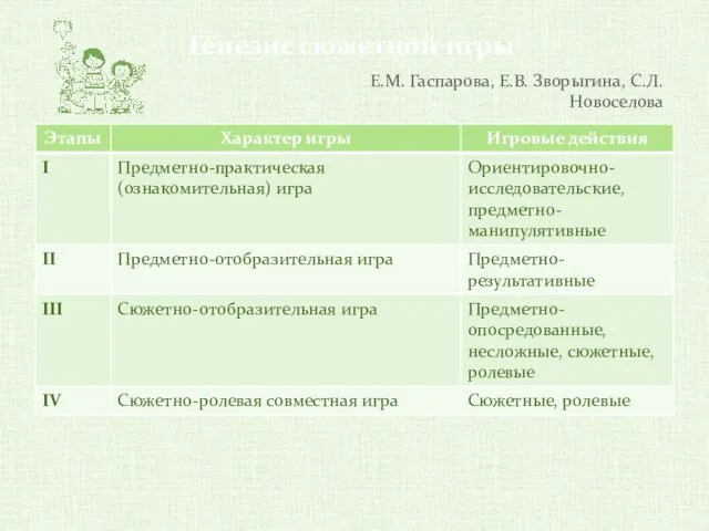 Генезис сюжетной игры Е.М. Гаспарова, Е.В. Зворыгина, С.Л. Новоселова