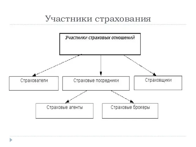 Участники страхования