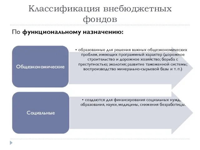 Классификация внебюджетных фондов По функциональному назначению: