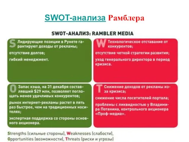 SWOT-анализа Рамблера