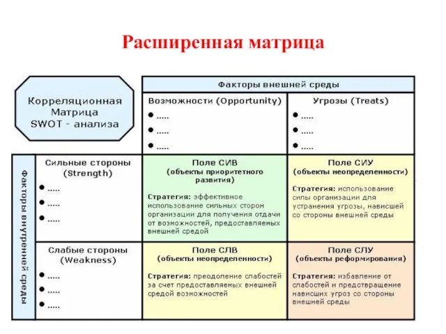 Расширенная матрица