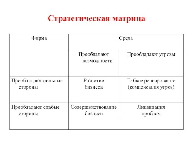 Стратегическая матрица