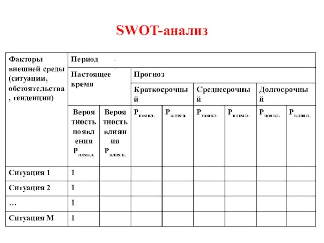 SWOT-анализ