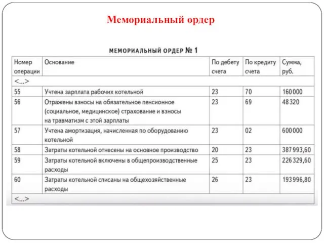 Мемориальный ордер