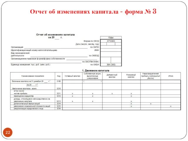 Отчет об изменениях капитала - форма № 3