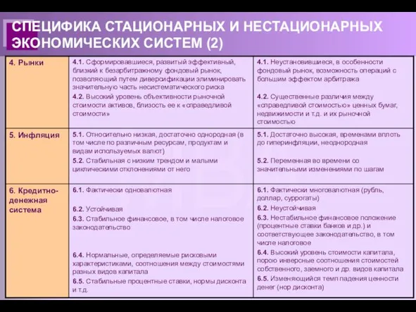 СПЕЦИФИКА СТАЦИОНАРНЫХ И НЕСТАЦИОНАРНЫХ ЭКОНОМИЧЕСКИХ СИСТЕМ (2)