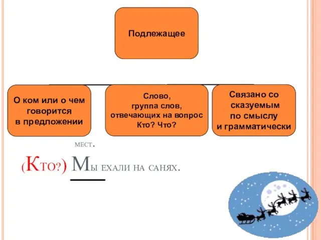 мест. (КТО?) Мы ехали на санях.