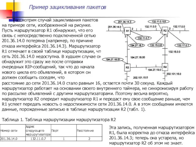 Пример зацикливания пакетов Рассмотрим случай зацикливания пакетов на примере сети,