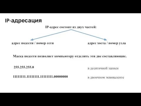 IP-адресация IP-адрес состоит из двух частей: адрес подсети / номер