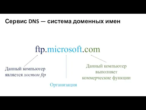 Сервис DNS — система доменных имен ftp.microsoft.com Данный компьютер является