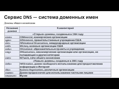 Сервис DNS — система доменных имен Домены общего назначения