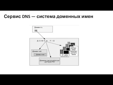 Сервис DNS — система доменных имен