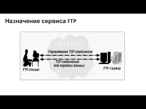 Назначение сервиса FTP