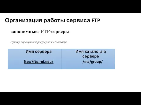 Организация работы сервиса FTP «анонимные» FTP-серверы Пример обращения к ресурсу на FTP-сервере