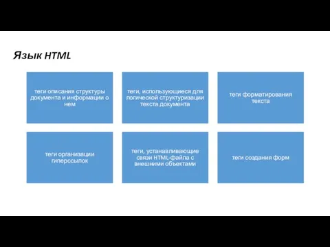 Язык HTML теги описания структуры документа и информации о нем