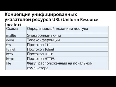 Концепция унифициро­ванных указателей ресурса URL (Uniform Resource Locator)