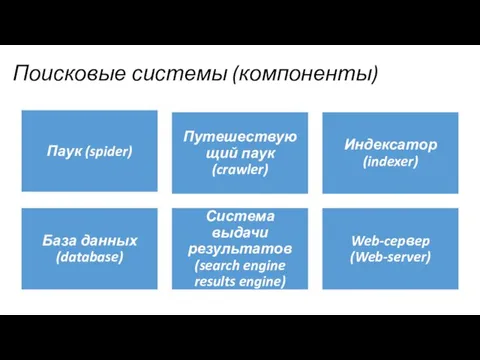 Поисковые системы (компоненты)