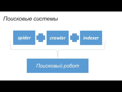 Поисковые системы