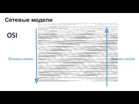 Сетевые модели OSI Инкапсуляция Декапсуляция