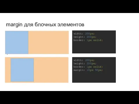 margin для блочных элементов width: 200px; height: 200px; border: 1px solid; width: 200px;
