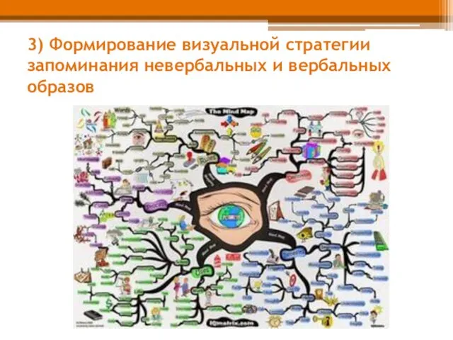 3) Формирование визуальной стратегии запоминания невербальных и вербальных образов