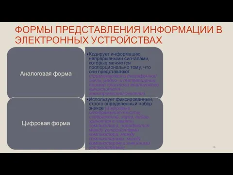 ФОРМЫ ПРЕДСТАВЛЕНИЯ ИНФОРМАЦИИ В ЭЛЕКТРОННЫХ УСТРОЙСТВАХ Алексева Т. М., кафедра