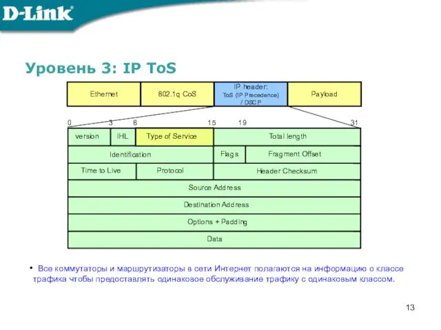 Уровень 3: IP ToS version 0 3 8 15 19