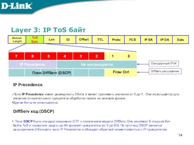 Layer 3: IP ToS байт Version Length Len Proto ToS