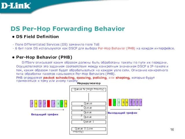 DS Per-Hop Forwarding Behavior DS Field Definition - Поле Differentiated